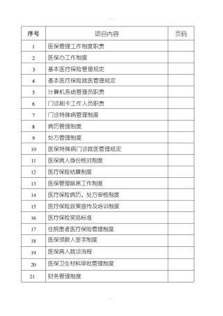 医院医保管理制度(标准)新