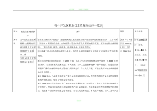 喀什开发区税收优惠及财政扶持一览表