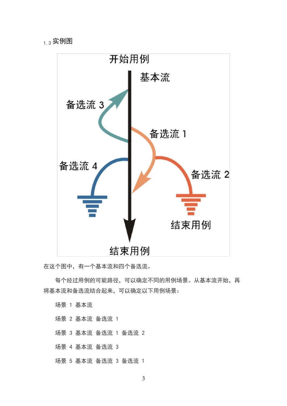 场景设计方法_第3页