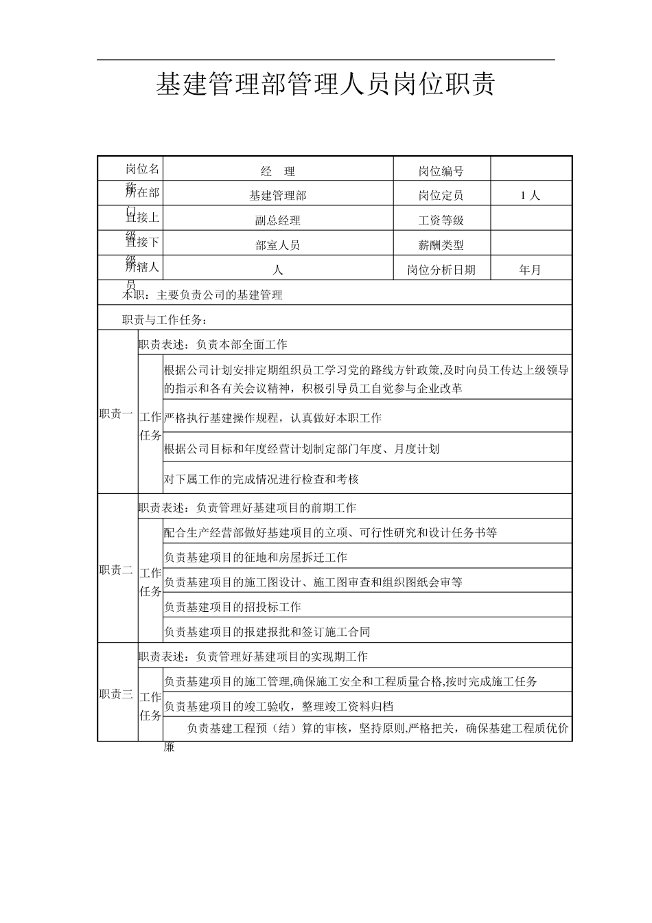 基建管理岗位职责_第1页