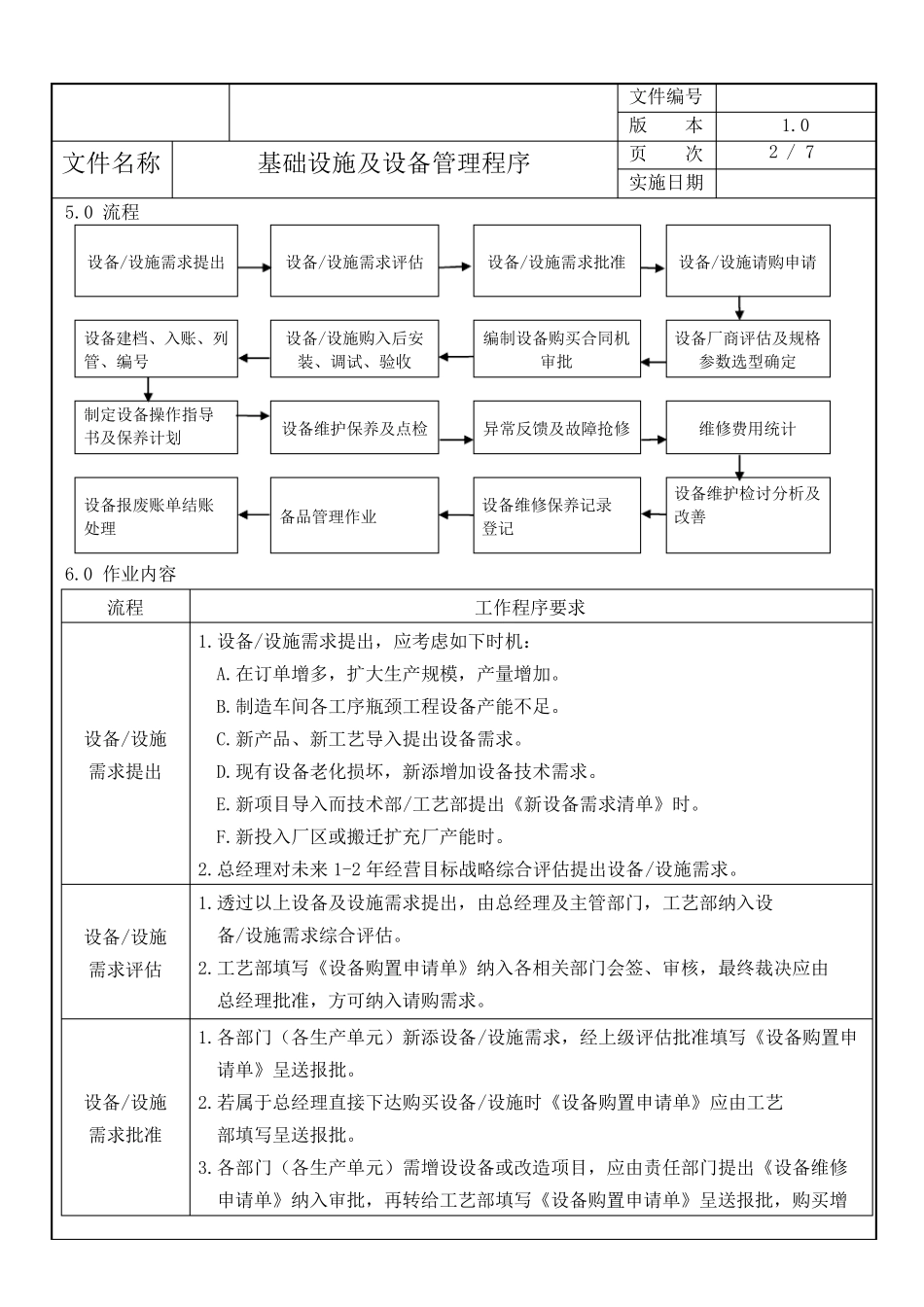 基础设施及设备管理程序_第3页