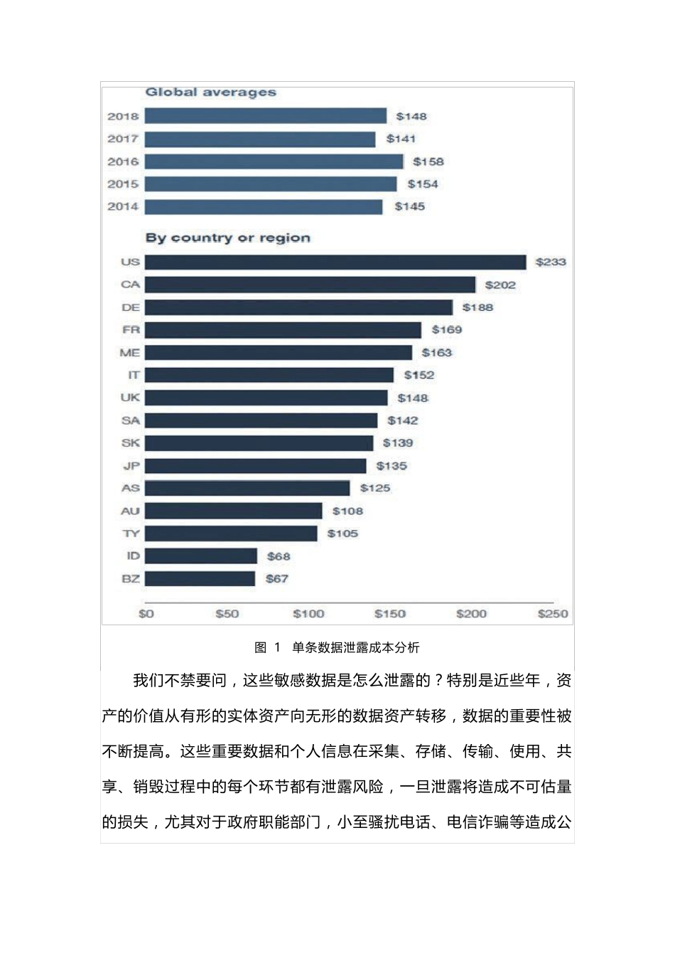 大数据时代下的数据安全防护_第2页