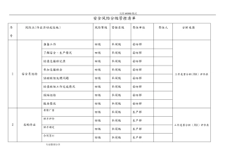 安全风险分级管控清单92168