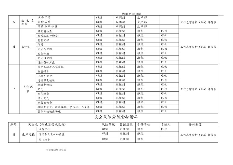 安全风险分级管控清单92492_第2页