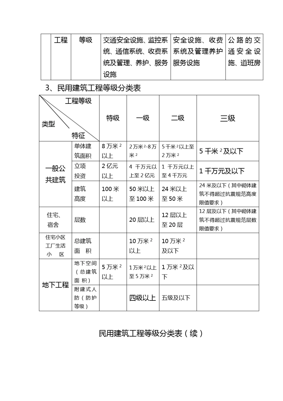 工程规模等级划分表_第2页