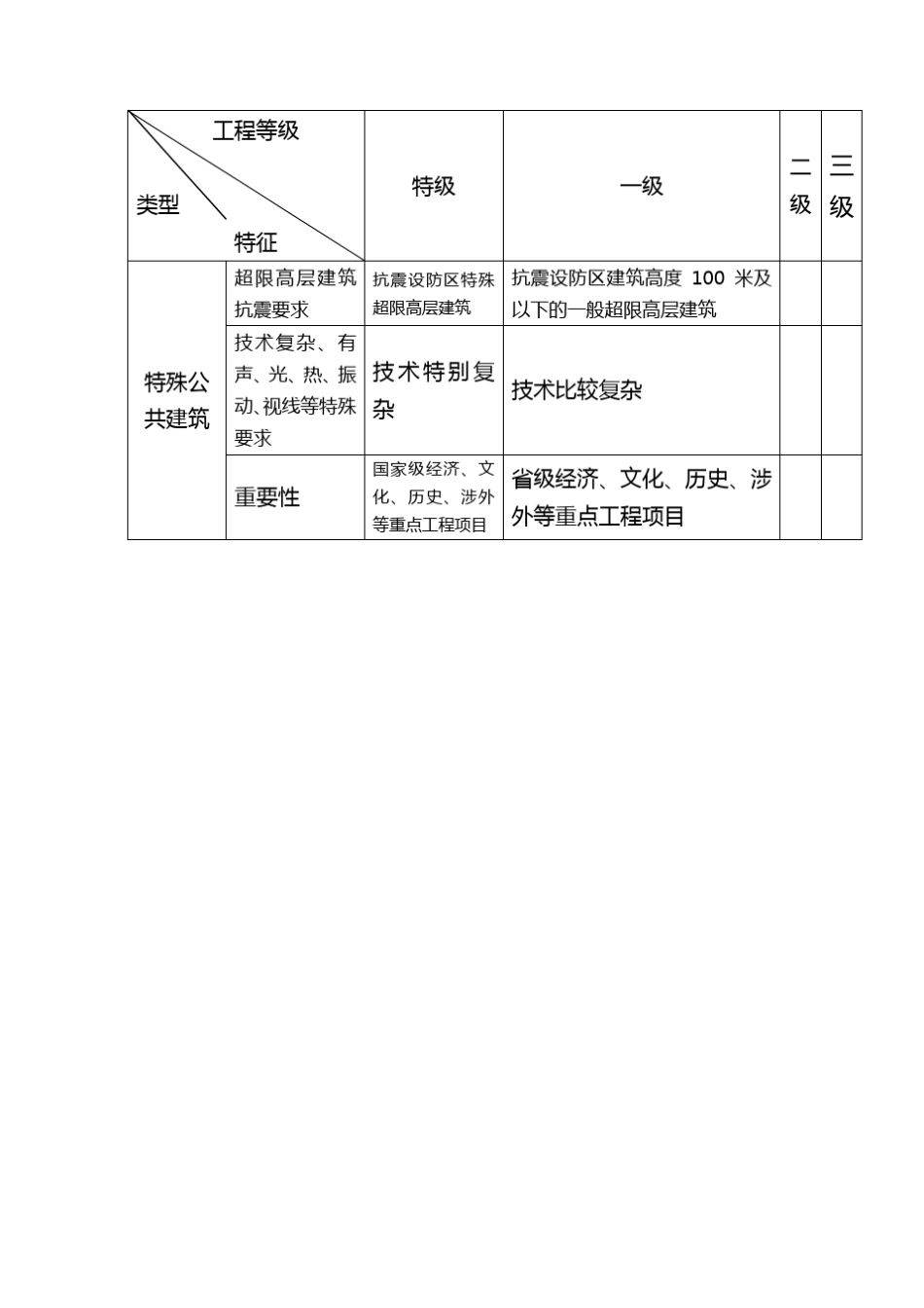 工程规模等级划分表_第3页