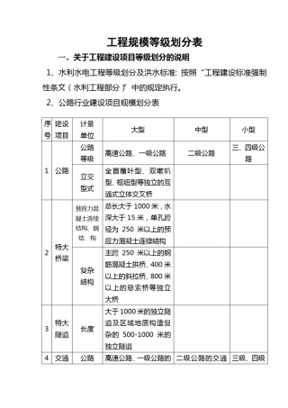 工程规模等级划分表