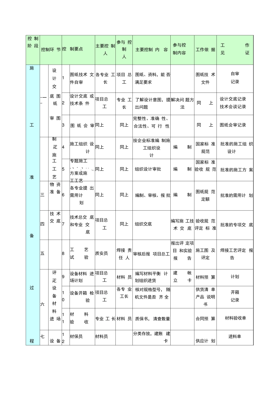 工程质量目标及质量目标分解表_第3页