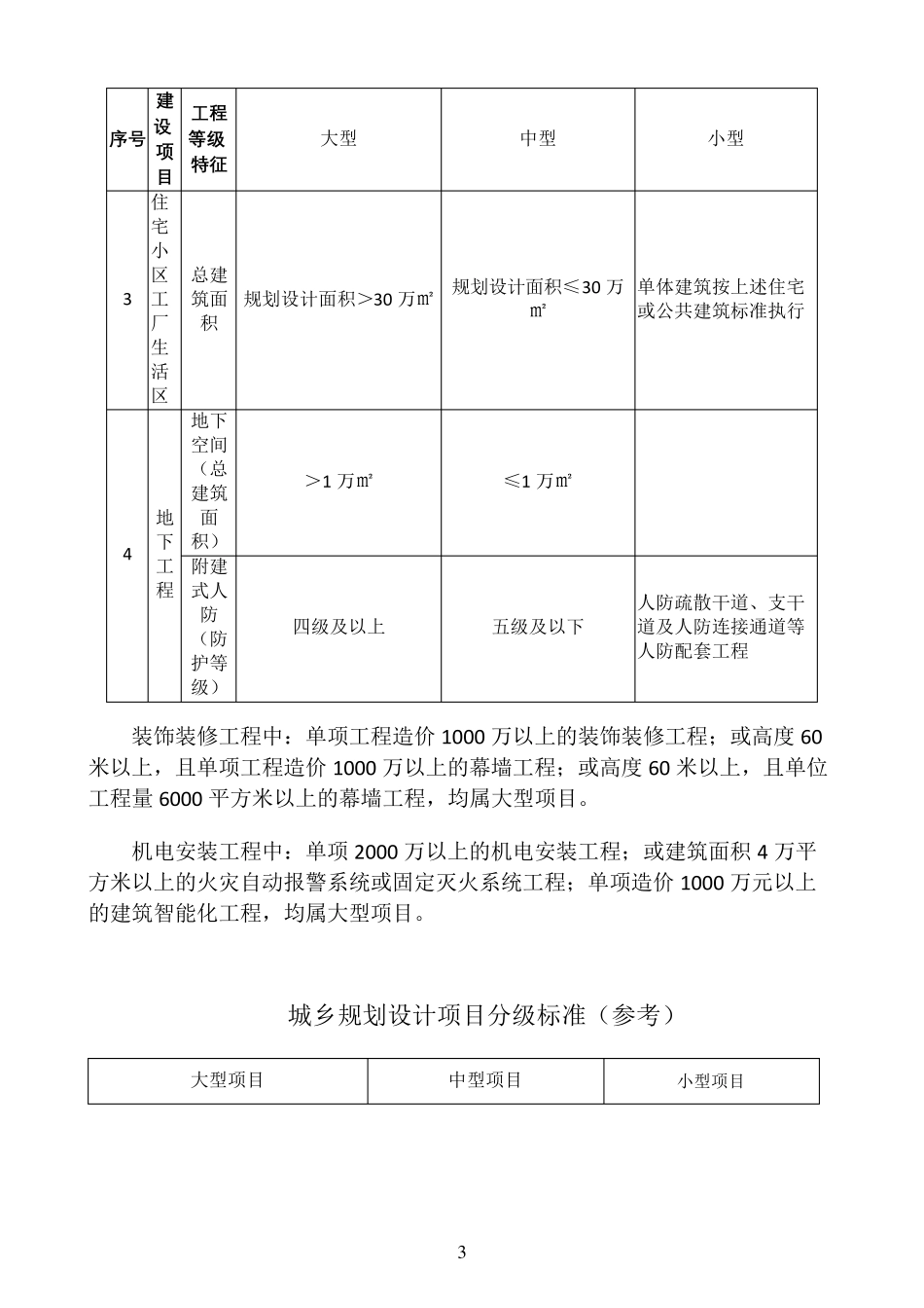 工程项目规模分级标准_第3页