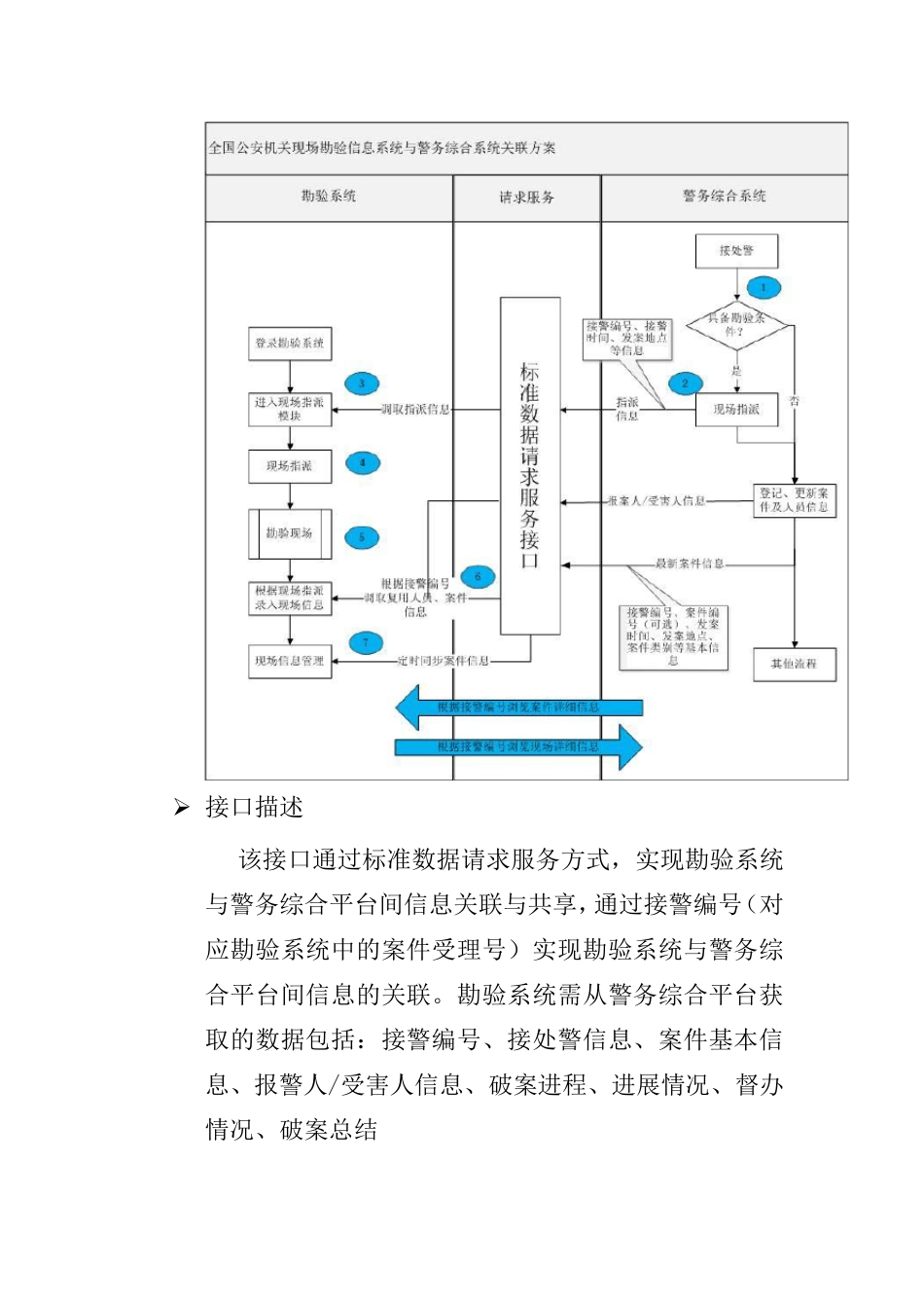 平台接口方案_第3页
