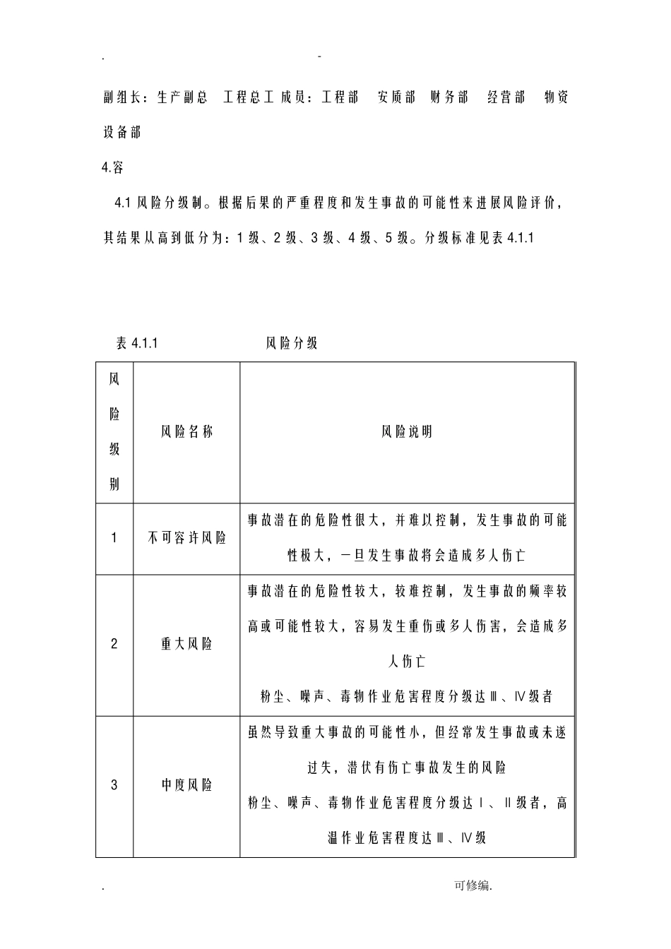 建筑安全风险管控制度_第2页