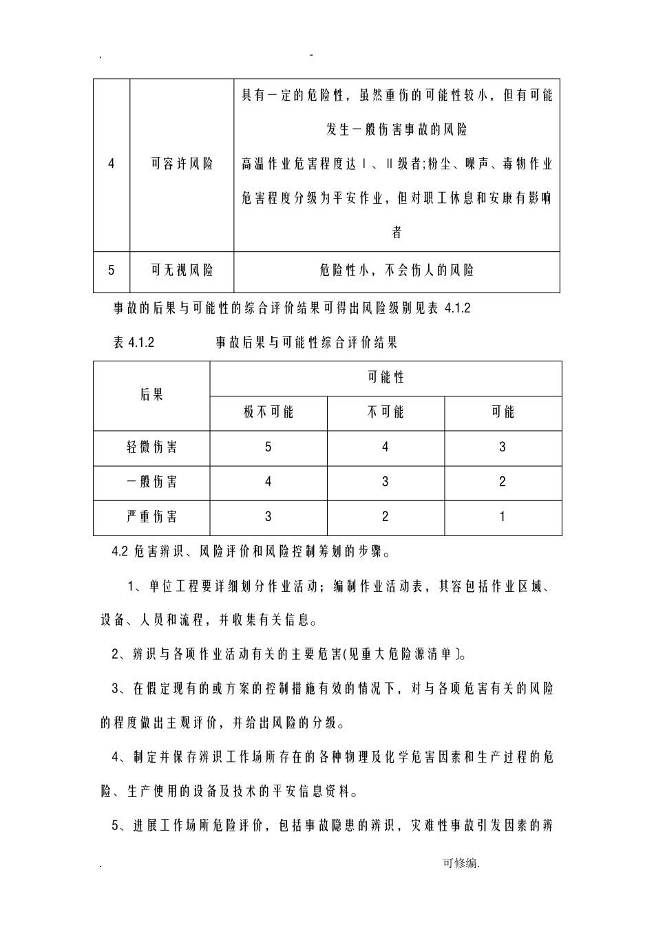 建筑安全风险管控制度_第3页