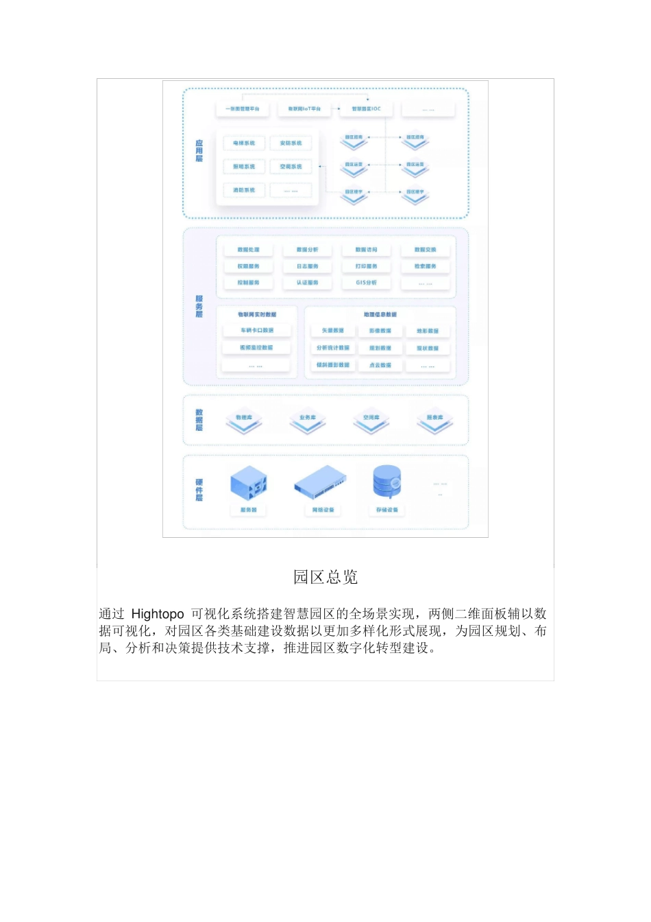 搭建 Web GIS 智慧园区数据可视化_第2页