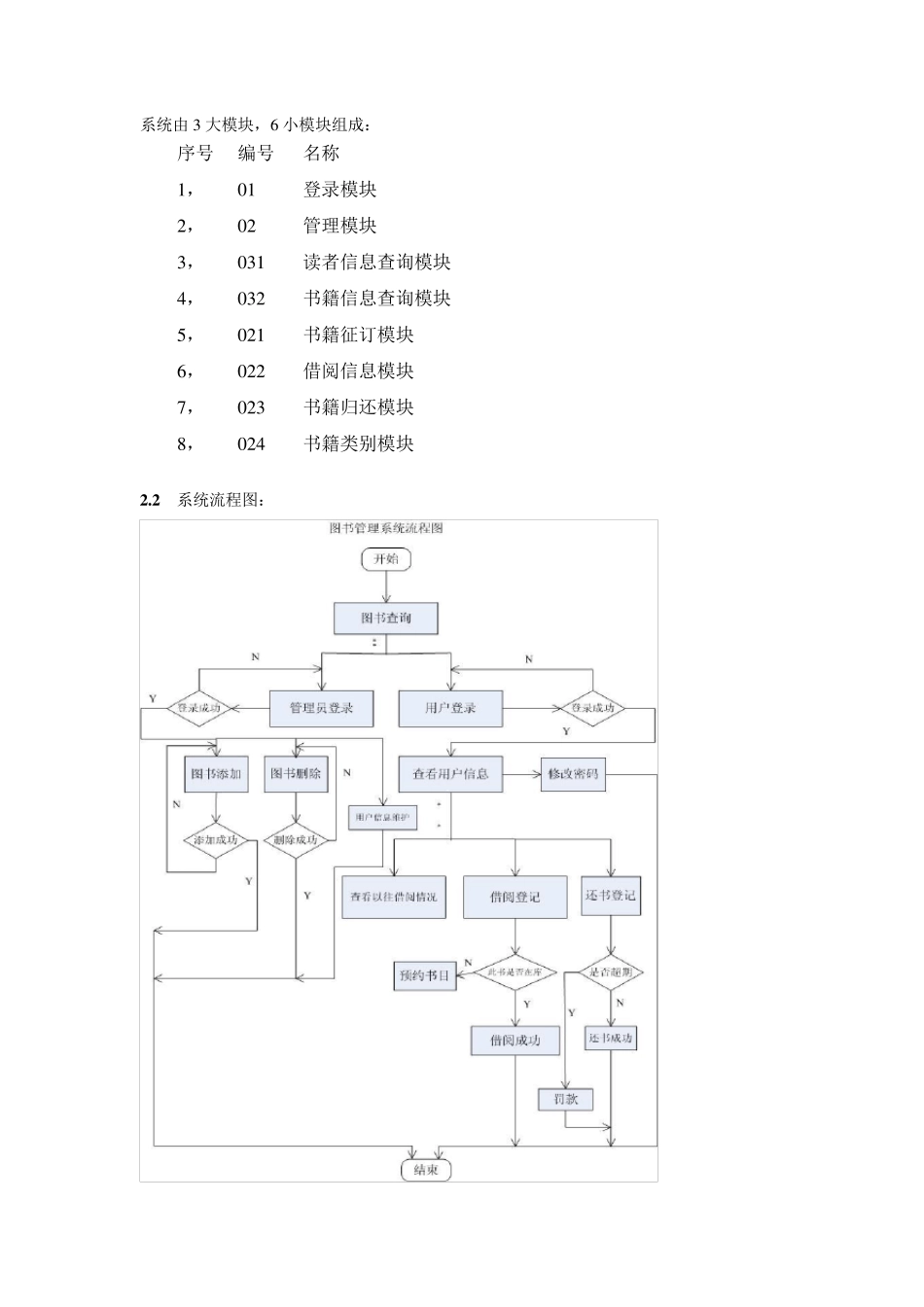 图书管理系统详细设计说明书_第2页