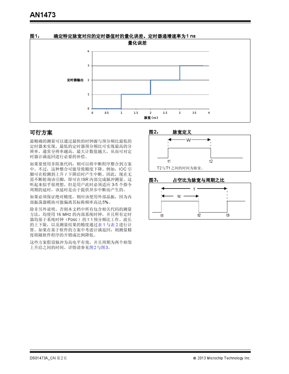 多种计算脉冲与占空比的方法_第2页