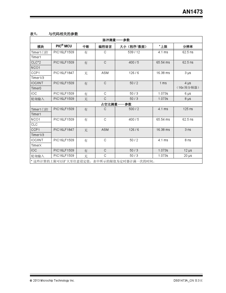 多种计算脉冲与占空比的方法_第3页