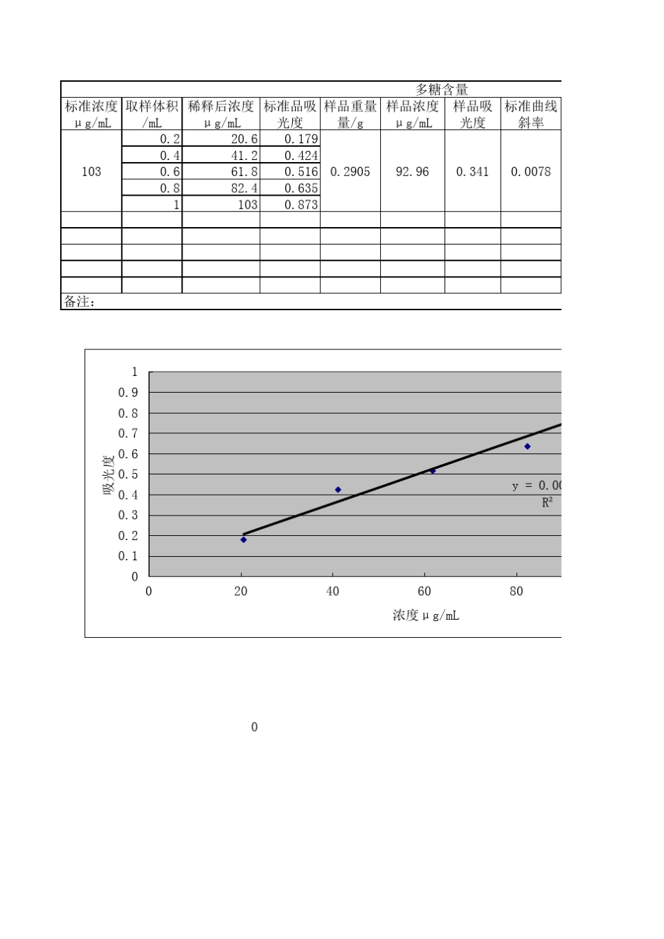 多糖含量计算公式_第1页