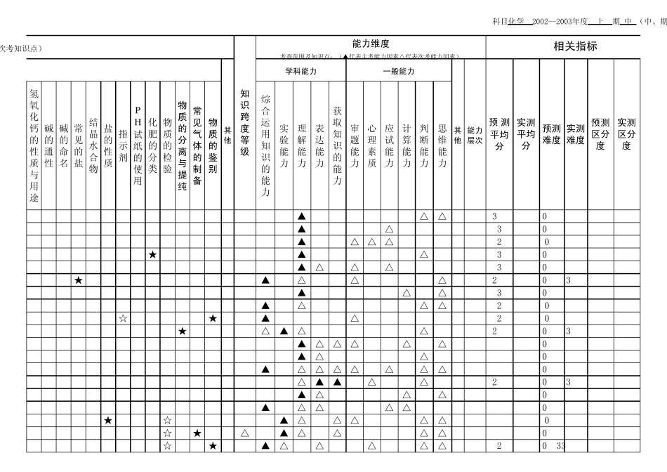 多维细目表(化学)_第3页
