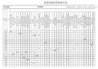 多维细目表(化学)