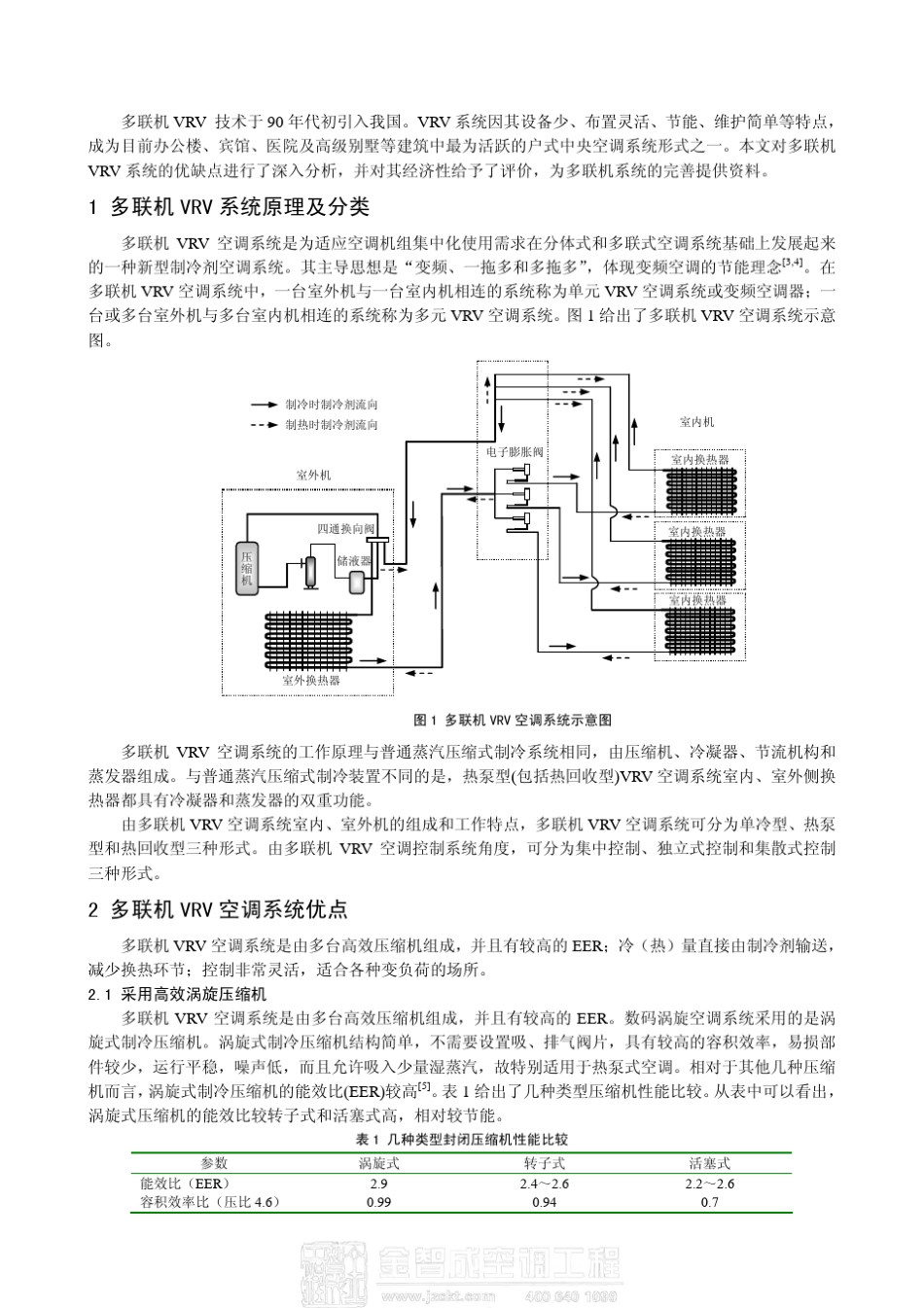 多联机VRV和风冷热泵的比较_第2页