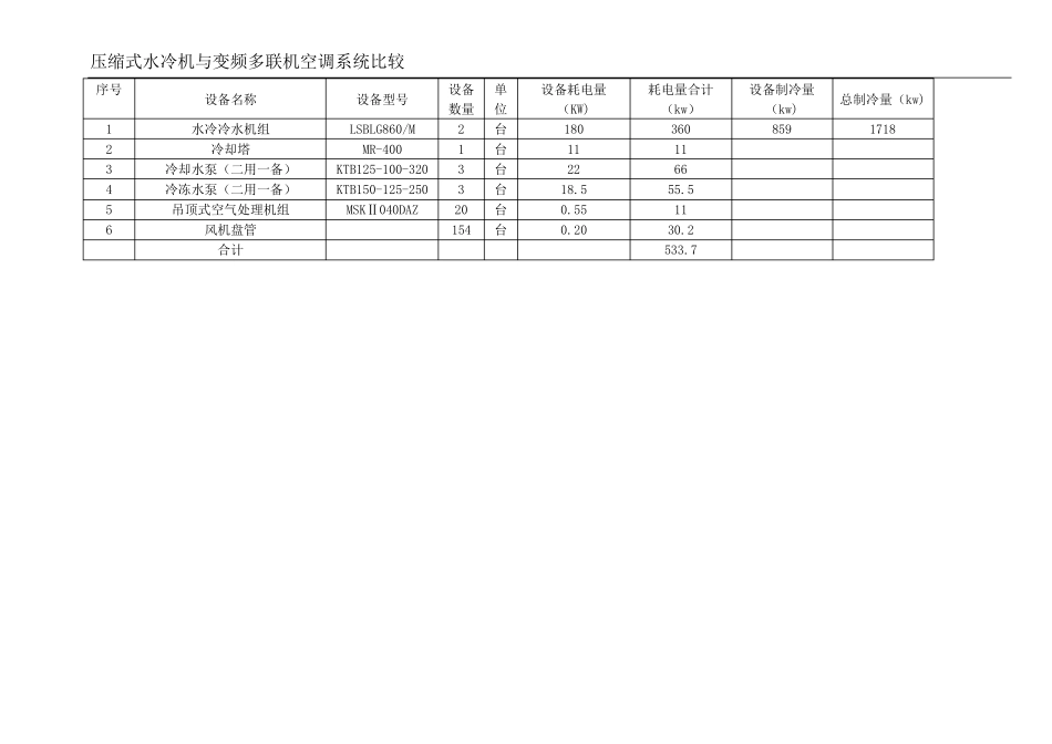 多联机与水机的对比_第2页