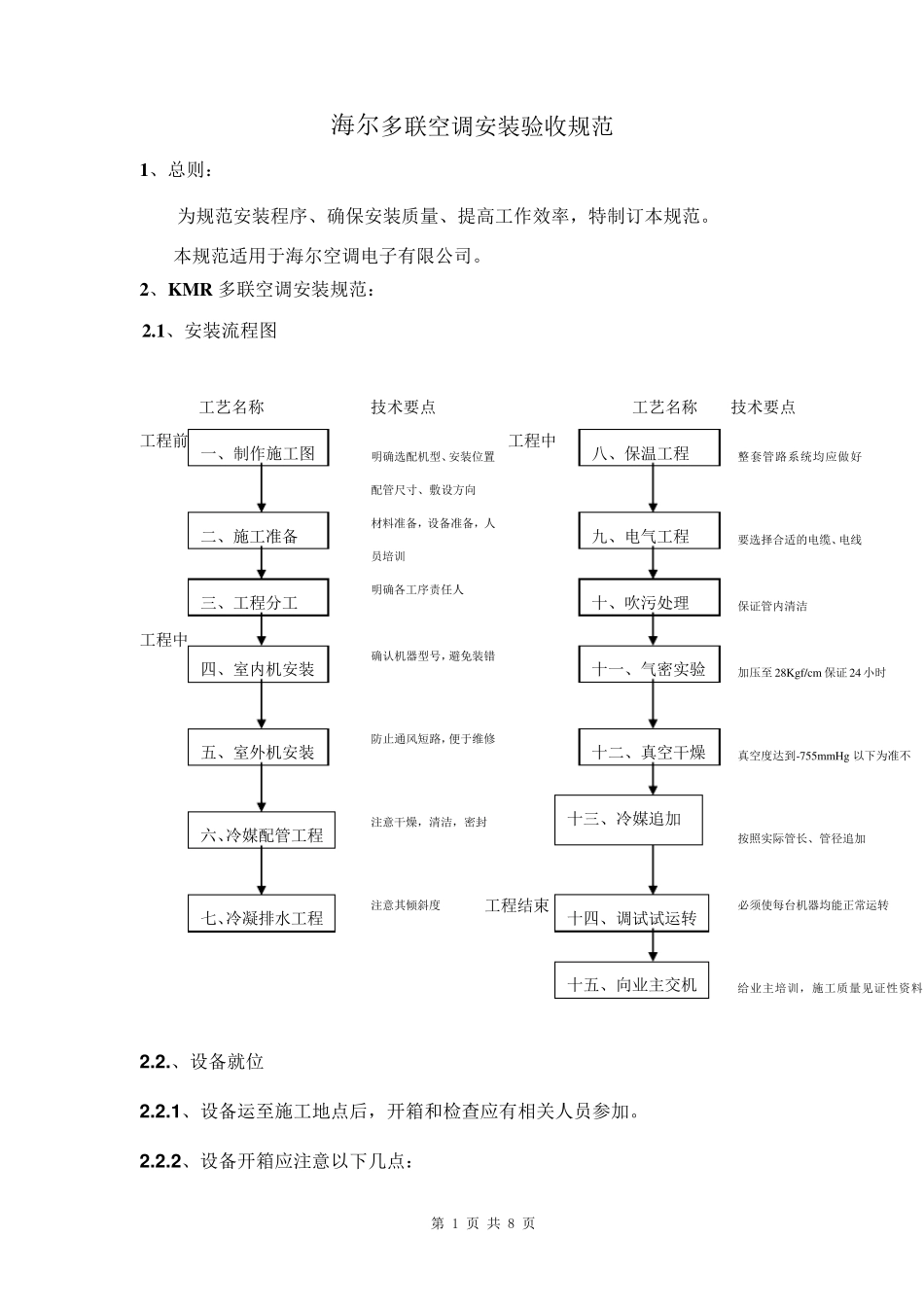 多联机安装规范_第1页
