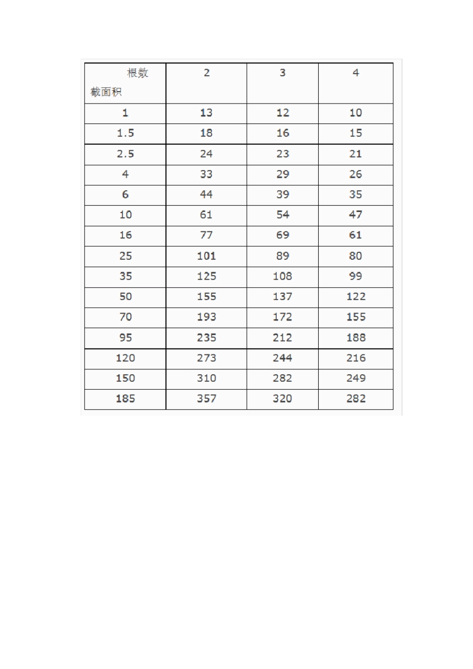 多联机空调配电导线选择_第3页
