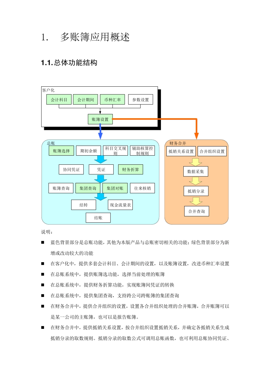 多账簿最佳应用方案_第2页