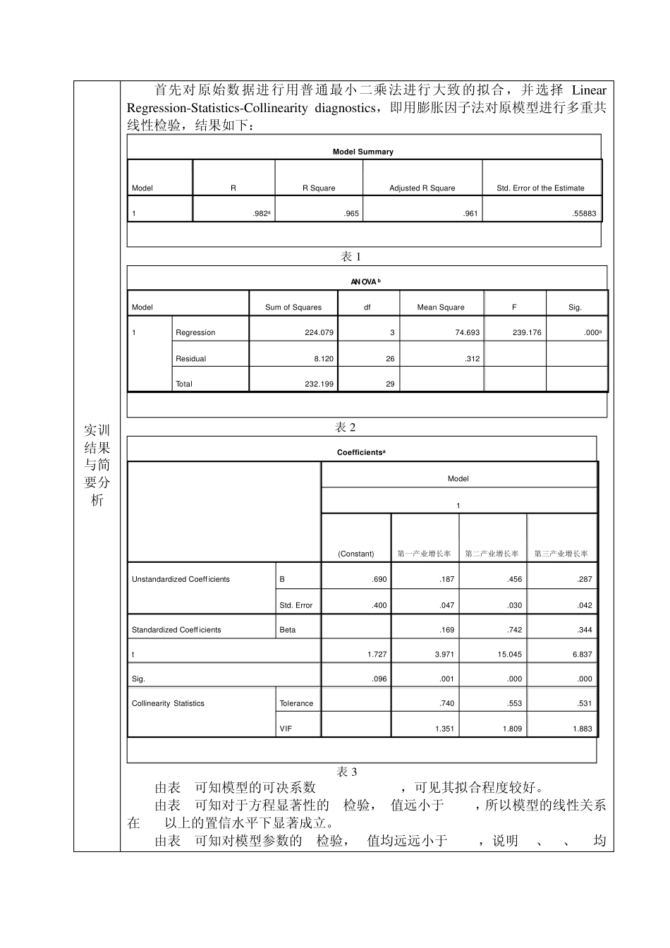 多重共线性和自相关的检验和解决_第2页