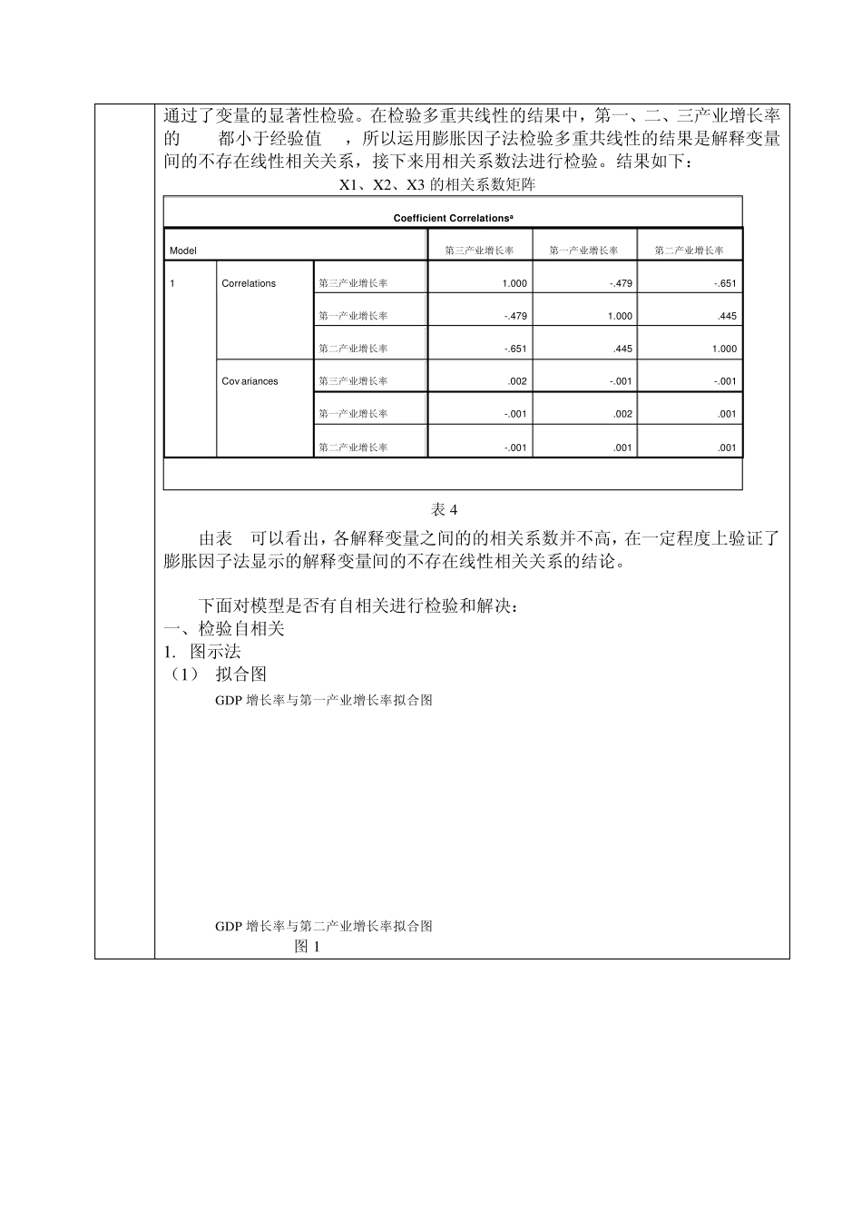 多重共线性和自相关的检验和解决_第3页