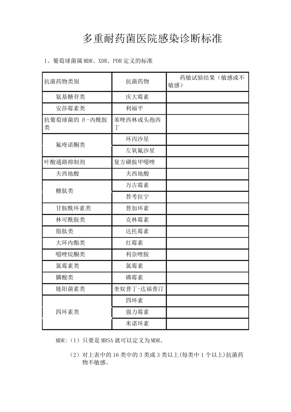 多重耐药菌的判断_第1页