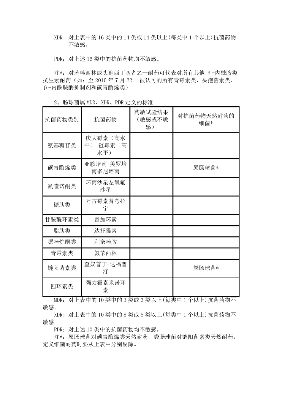 多重耐药菌的判断_第2页