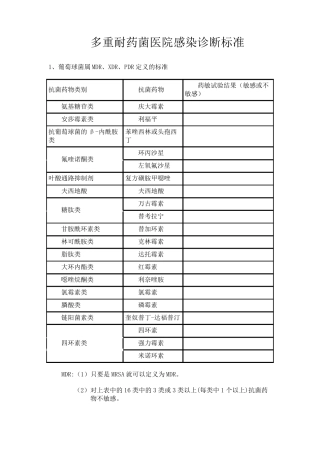 多重耐药菌的判断