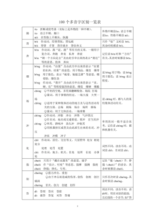 多音字区别一览表