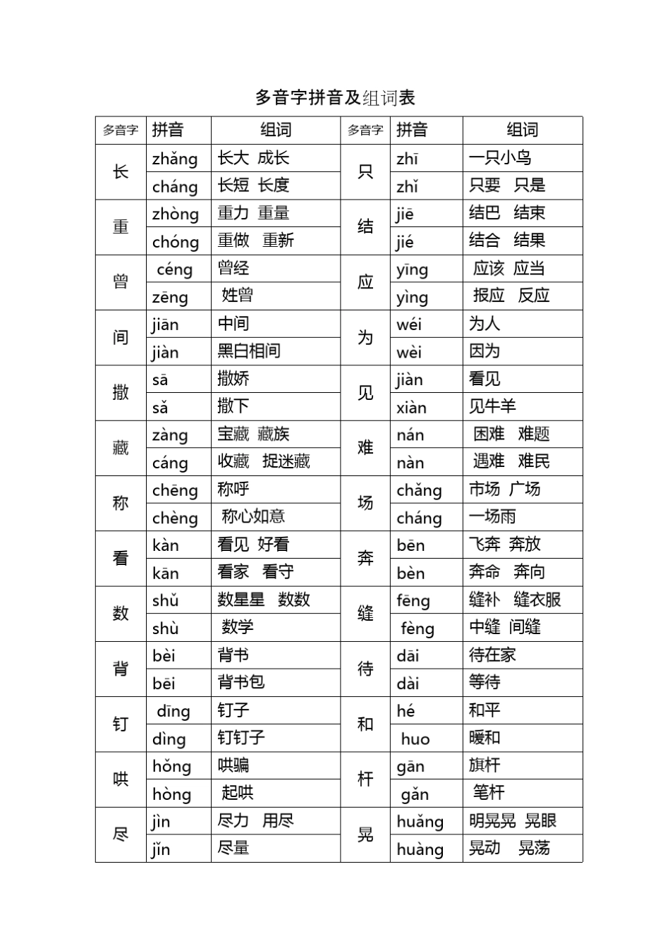 多音字拼音及组词表_第1页