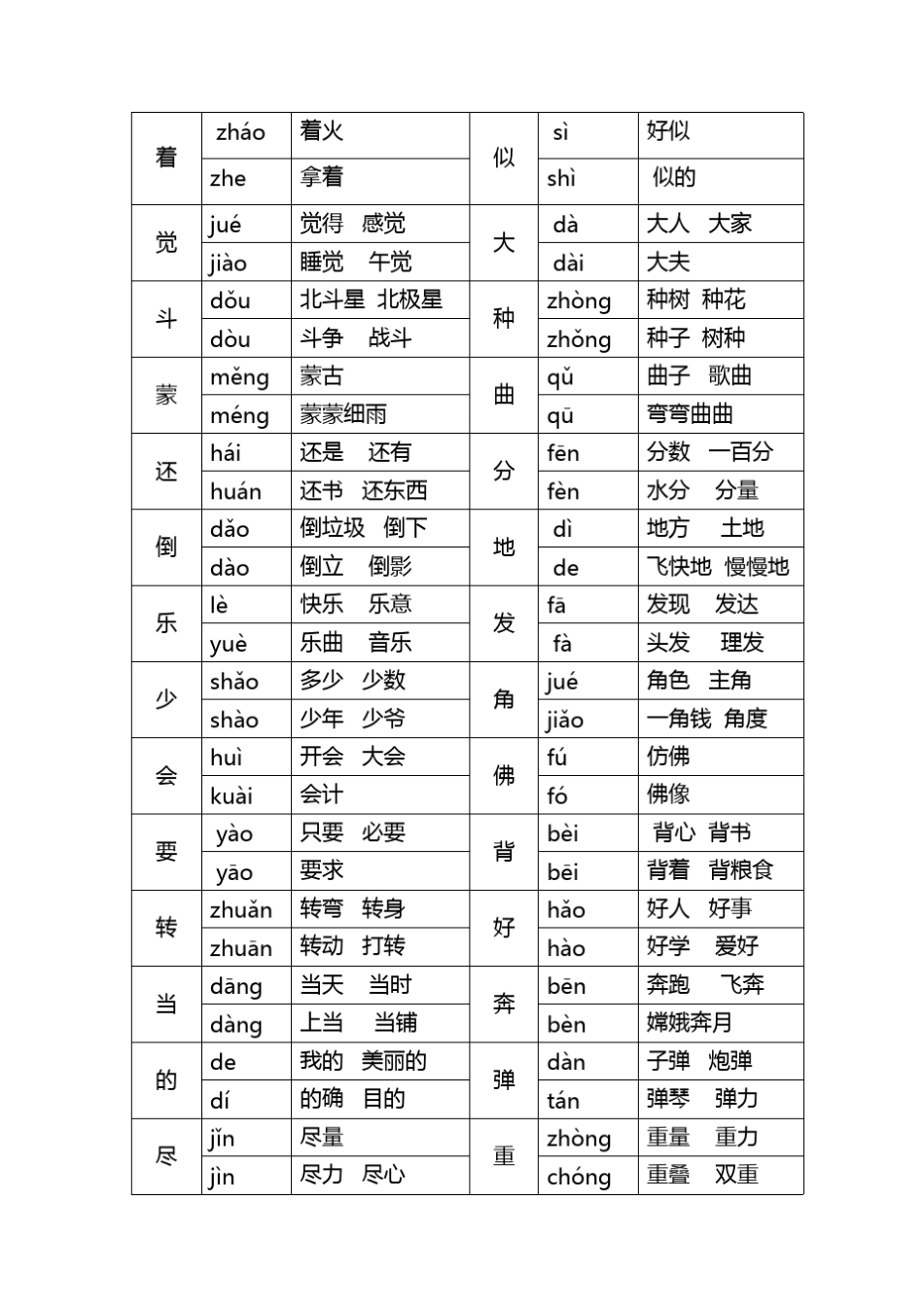 多音字拼音及组词表_第3页