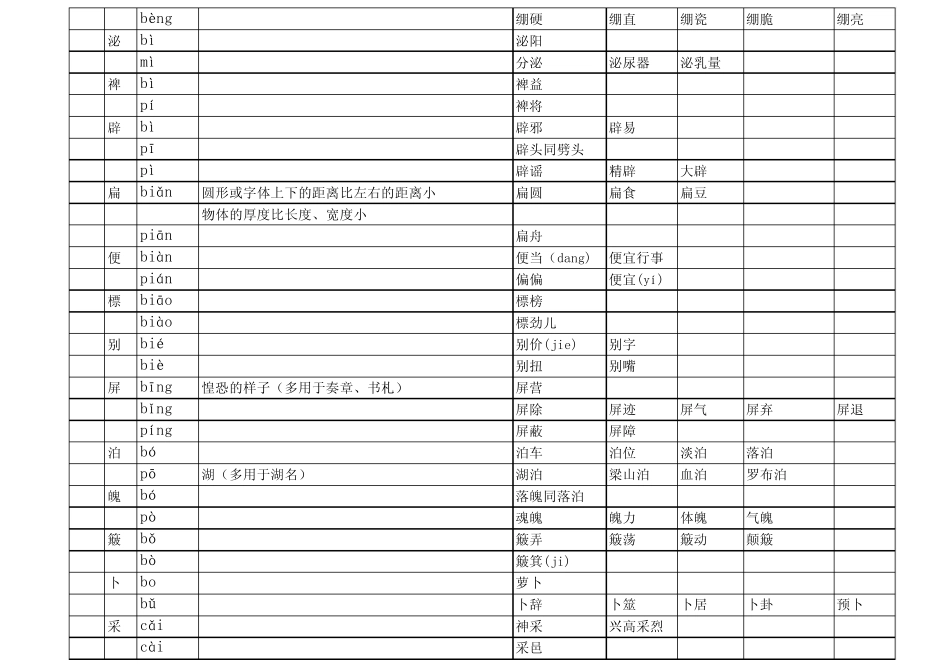 多音字集锦(现代汉语词典多音字全部收集,共计397字)_第3页