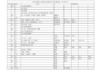 多音字集锦(现代汉语词典多音字全部收集,共计397字)