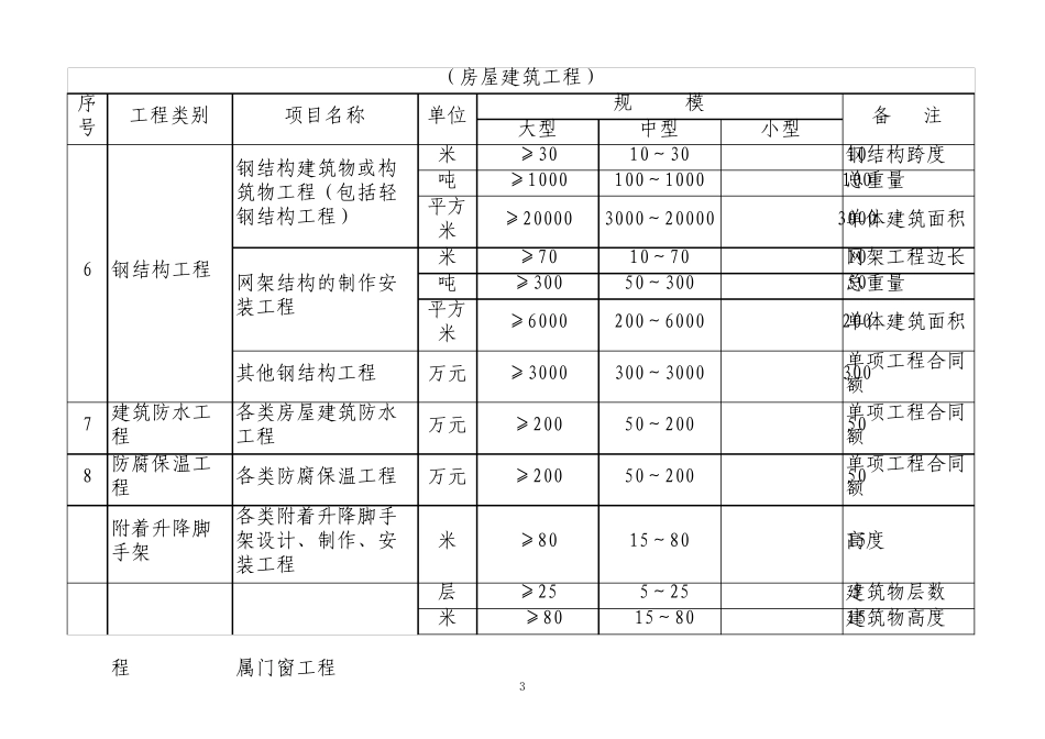 大_中_小型工程规模划分标准_第3页
