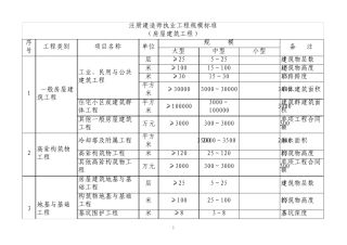 大_中_小型工程规模划分标准
