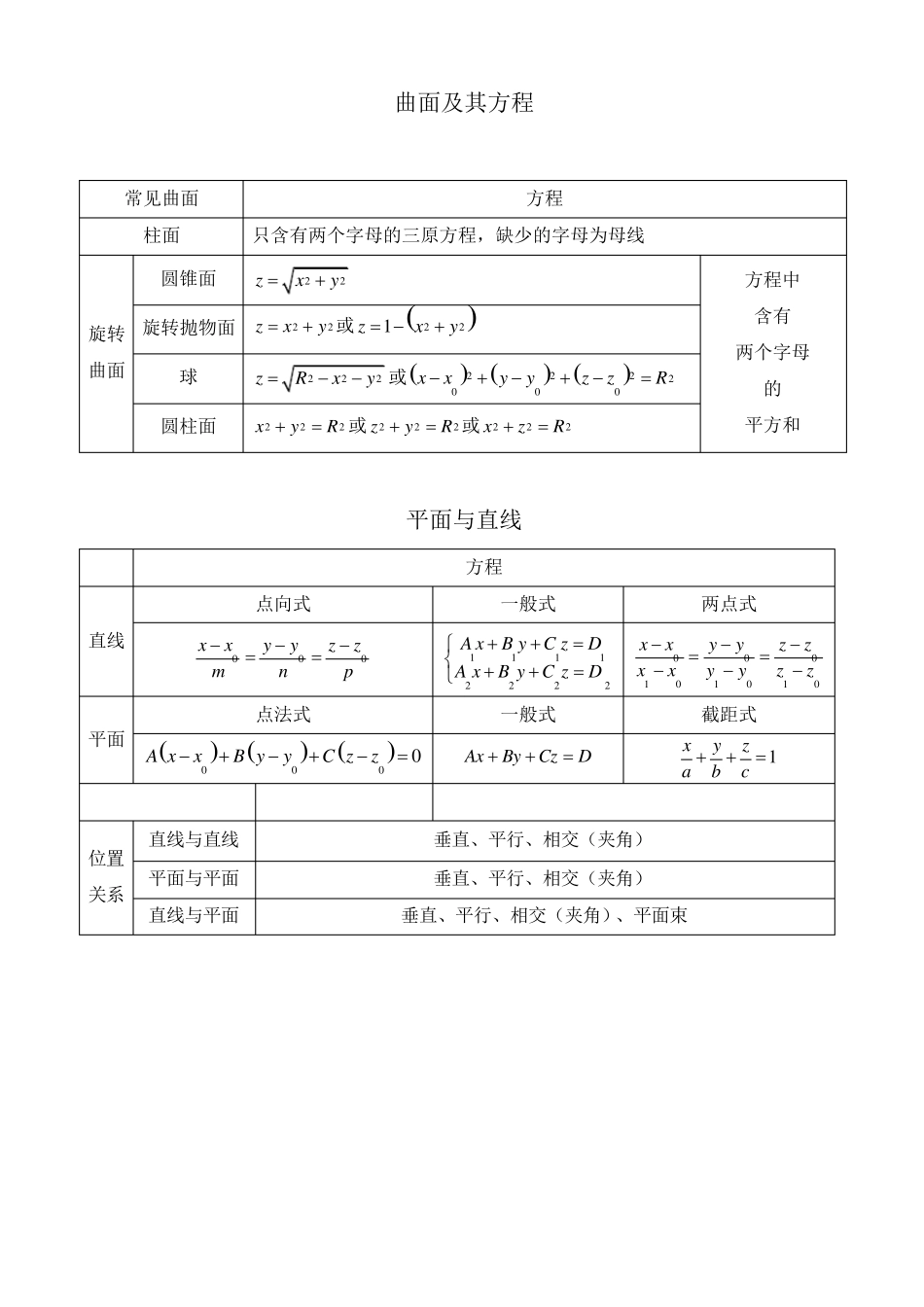 大一下高等数学知识点_第3页