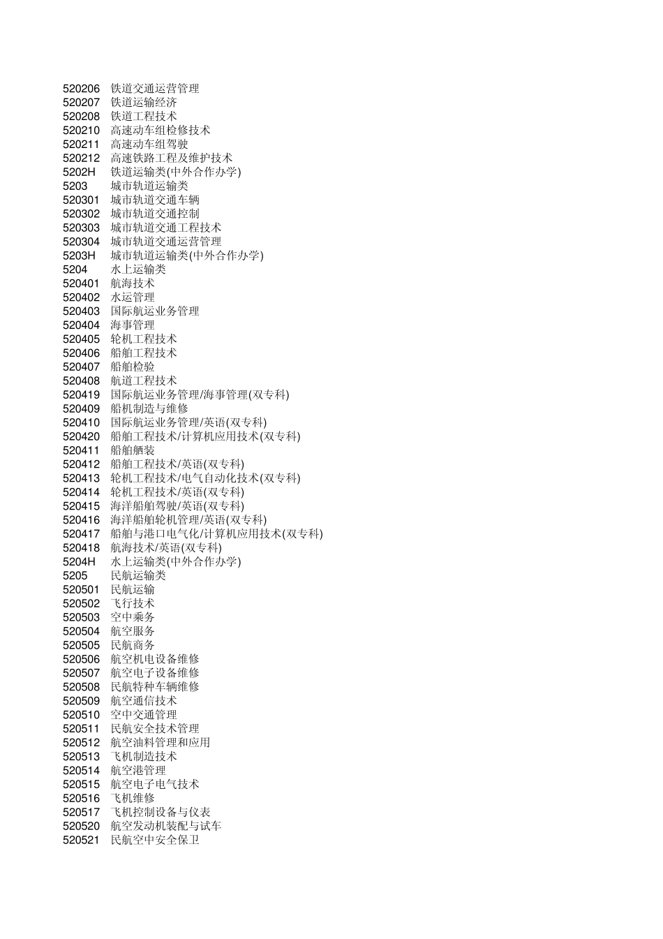 大专专业代码_第3页