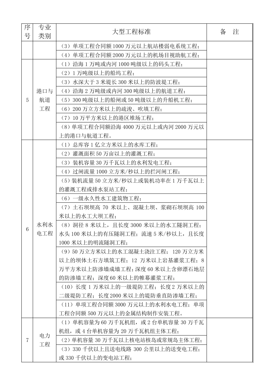 大中型工程如何划分_第2页