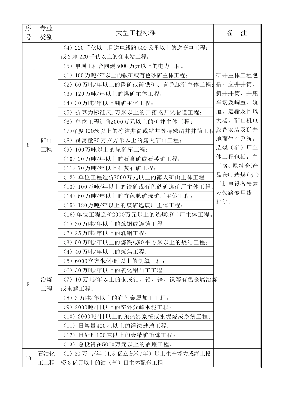 大中型工程如何划分_第3页