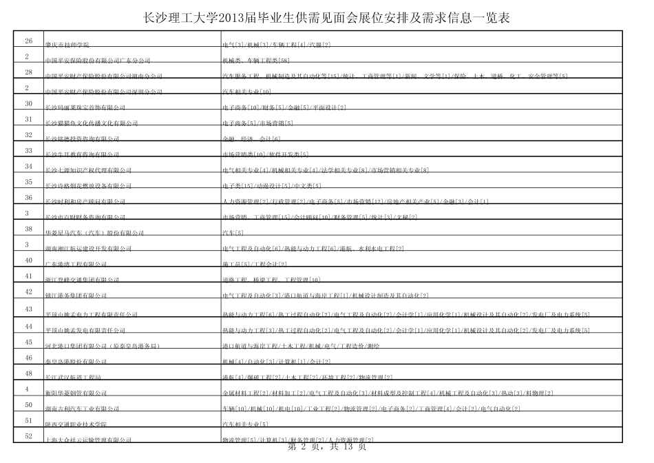 大中型招聘会管理系统_第2页