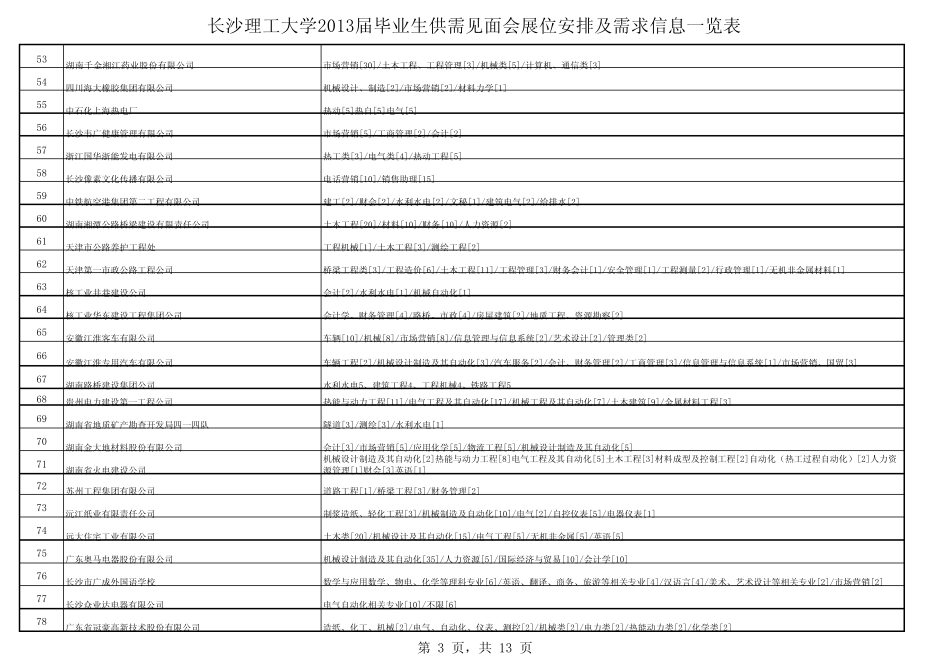 大中型招聘会管理系统_第3页