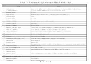 大中型招聘会管理系统