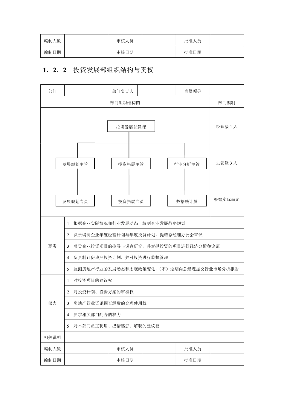 大中小型、房地产公司组织结构和岗位职能划分_第2页