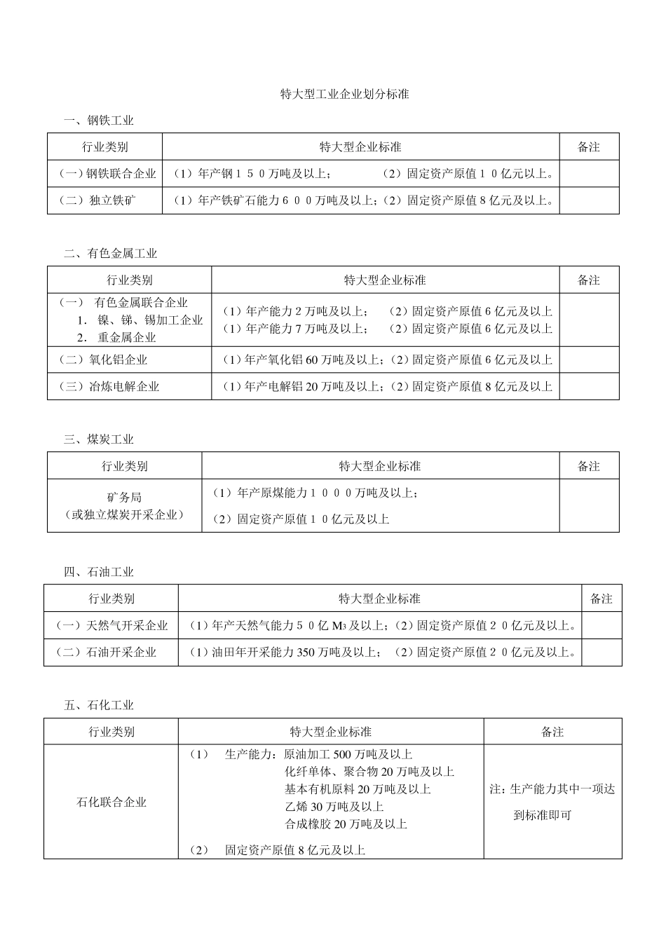 大中小型工业企业划分标准_第3页