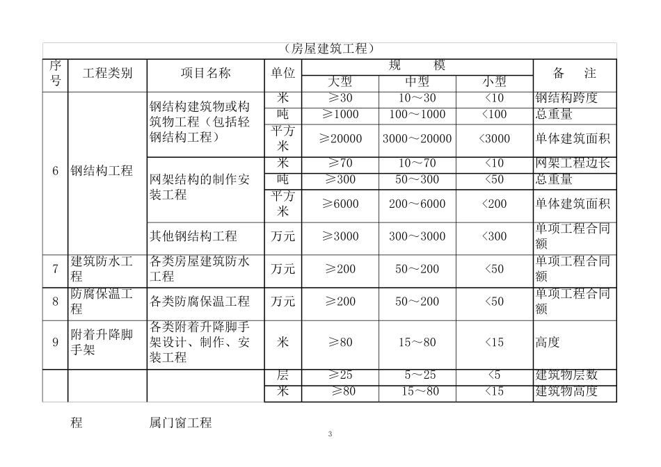 大中小型工程规模划分标准_第3页